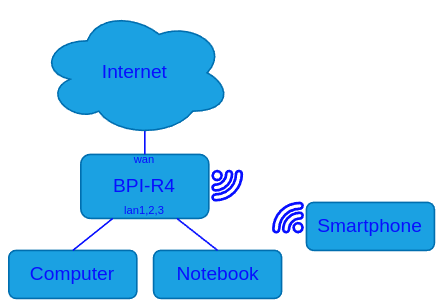 Network Diagram